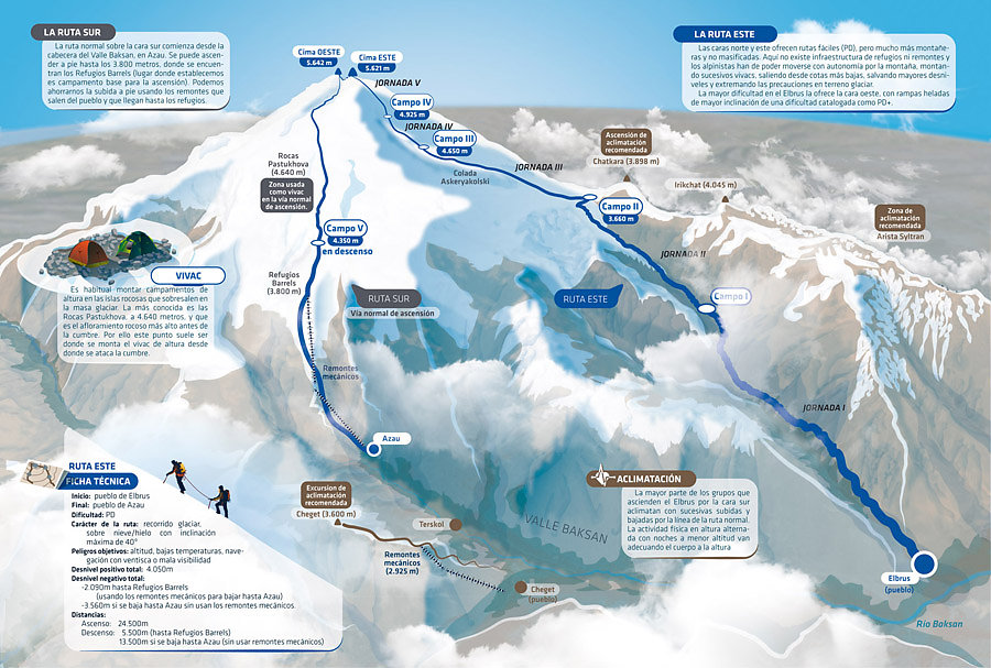 Ascensión al monte Elbrus